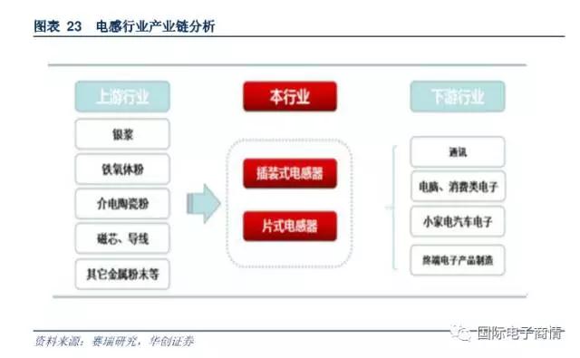 電阻器的原材料主要包括有氧化鋁陶瓷基板、導(dǎo)電漿墨等
