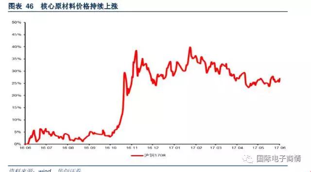 升級產(chǎn)品結(jié)構(gòu)同時(shí)逐步放棄中低端市場轉(zhuǎn)向汽車電子與工控等市場